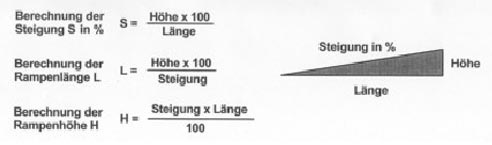 Längenberechnung für Rollstuhlramen und Laderampen